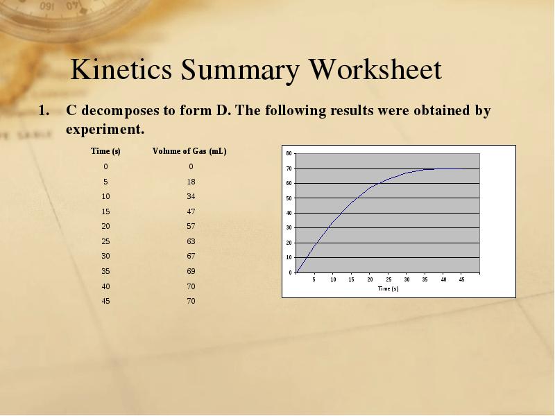 Chapter 12: Chemical Kinetics Kinetics and Graphs