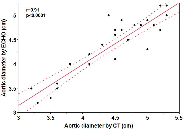 figure1