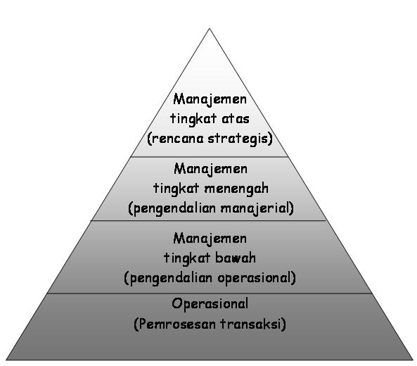 http://gudangmateri.files.wordpress.com/2009/09/piramida-sim.jpg