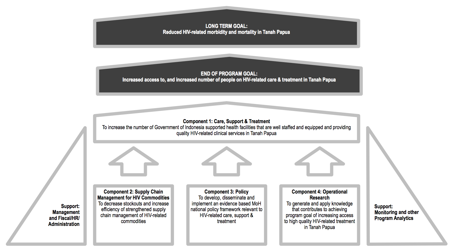 structure of reach sans title v3.jpg