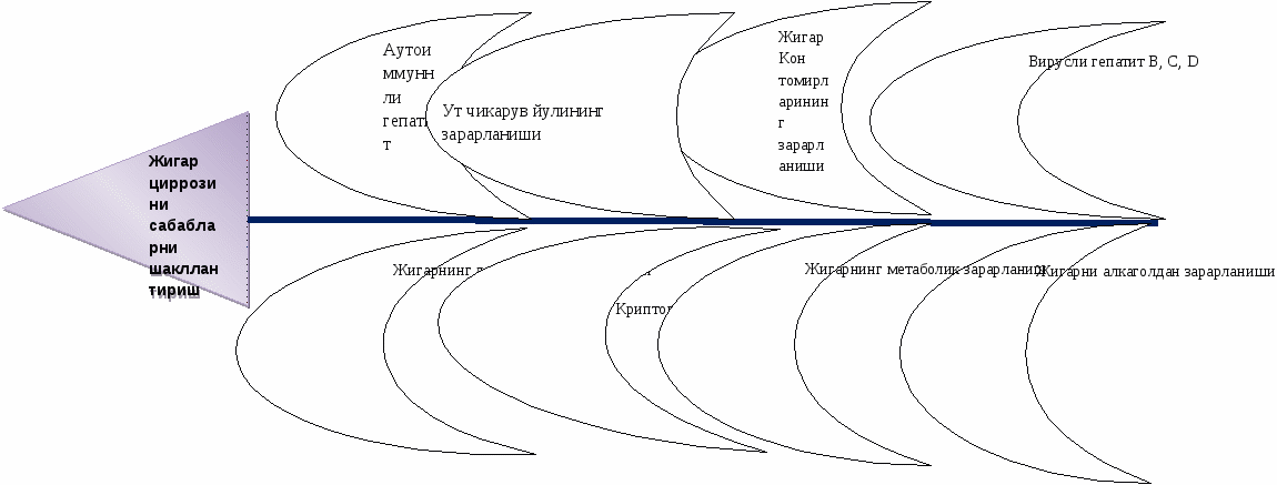 группа 1