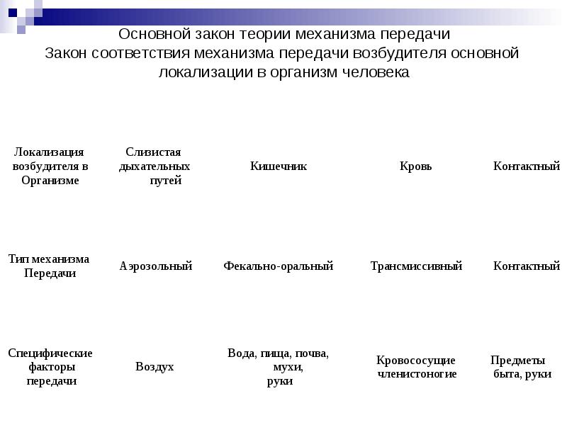 Закон соответствия организации