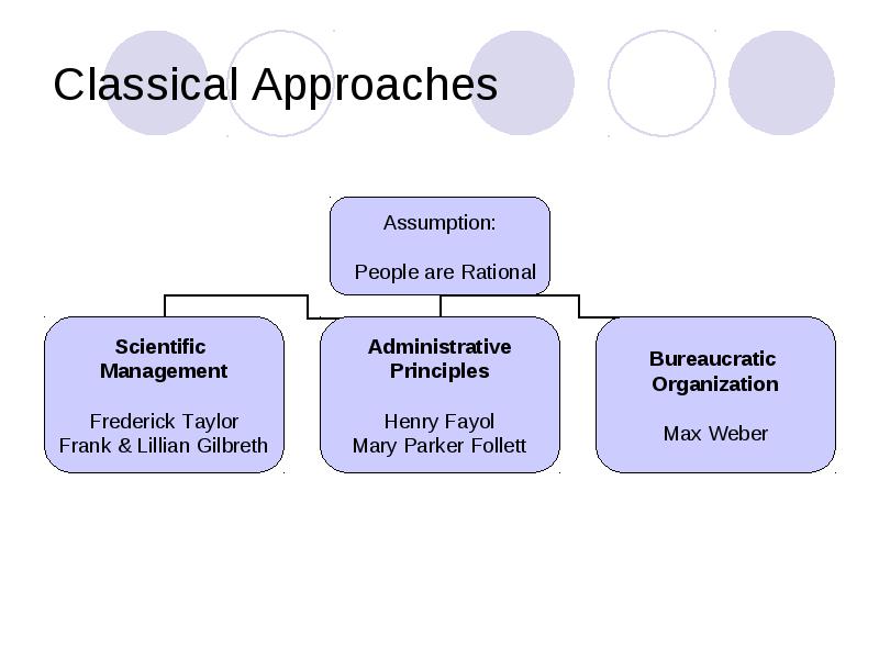 classical approach