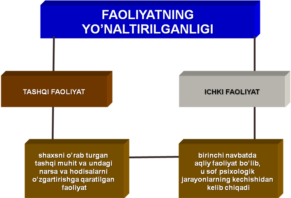 Psixikaning filogenetik taraqqiyoti презентация