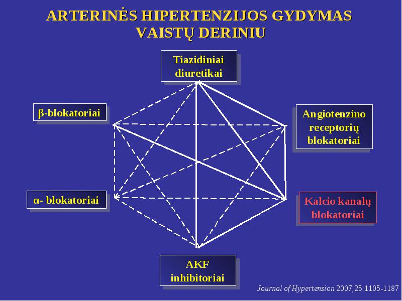 Arterinės hipertenzijos gydymas