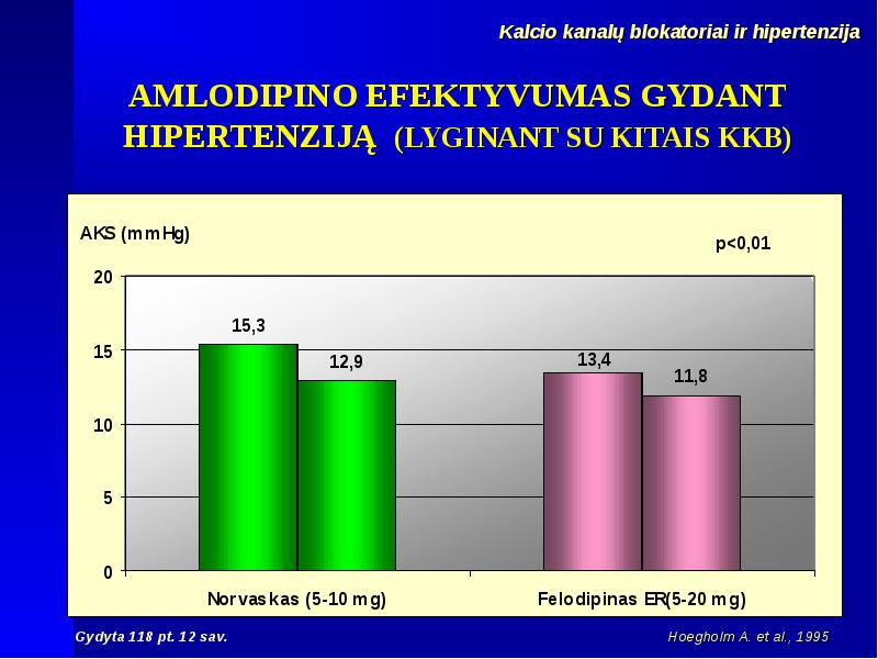 hipertenzijos mirtingumas per metus
