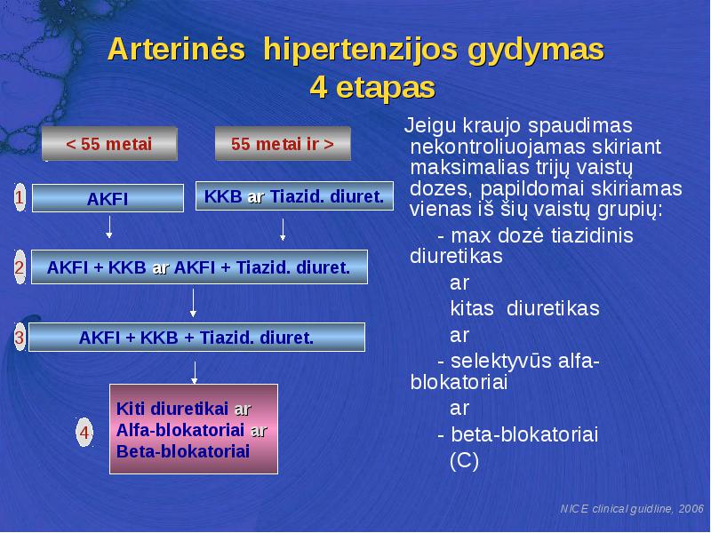 hipertenzija 2 etapas 1 etapas 4 rizika