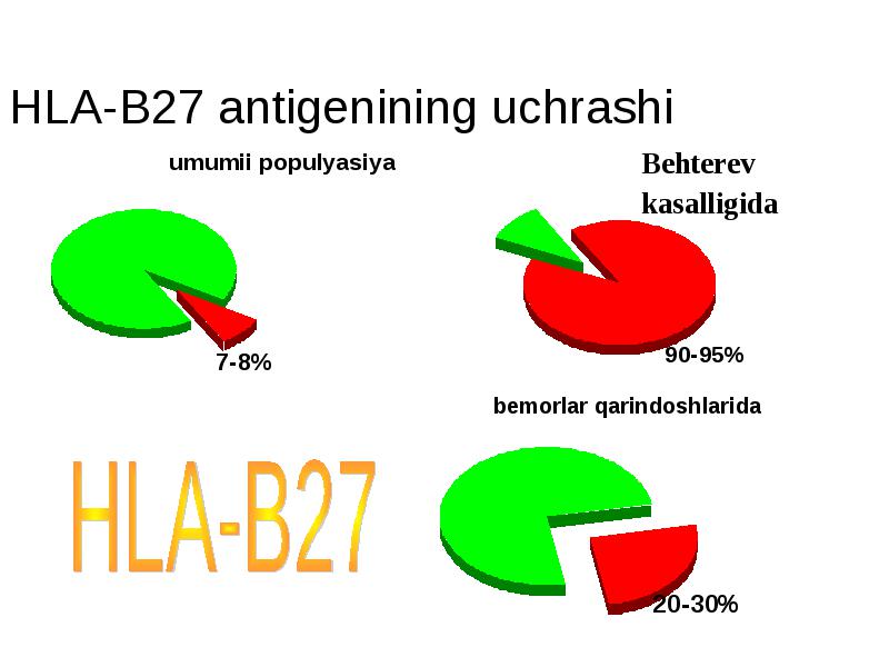 Hla 27. HLA b27 типирование что это такое. Гистосовместимости HLA-b27. Антигеном HLA-в27.